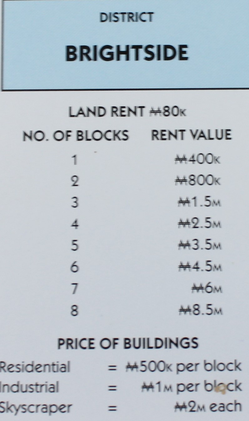 PARTS ONLY - Monopoly City Board Game - "Brightside" Title Deed Card