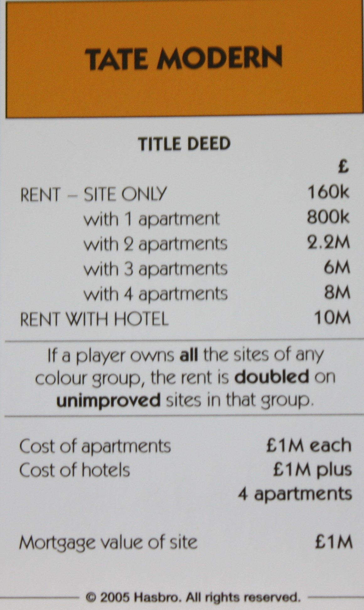 PARTS ONLY -Monopoly Here and Now UK Limited Edition Board Game - Tate Modern Title Deed Card